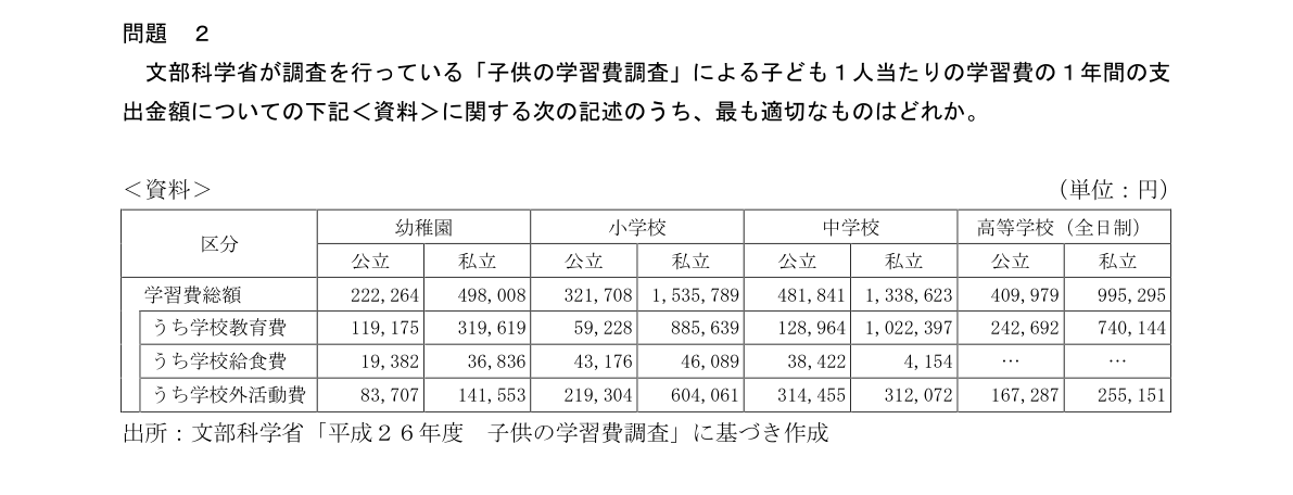 問2の図