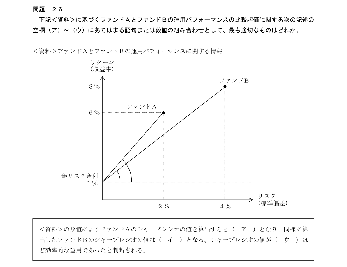 問26の図