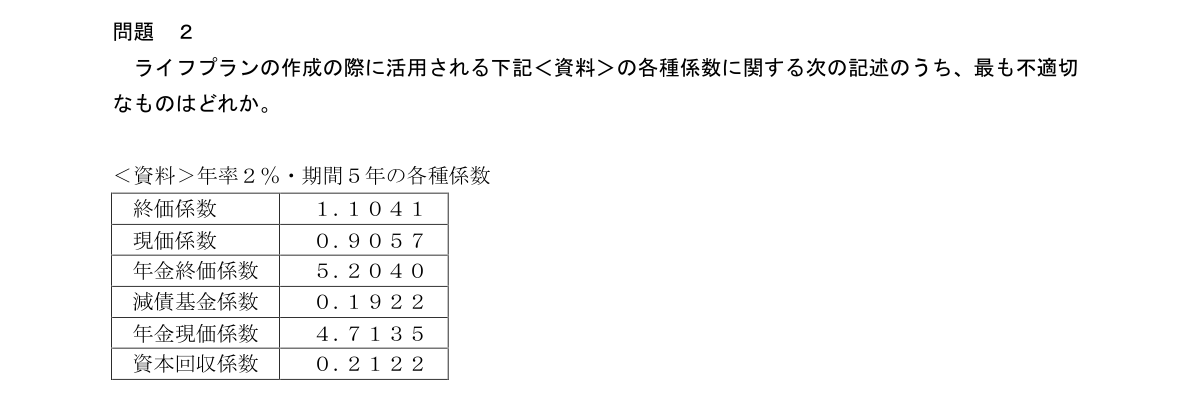 問2の図