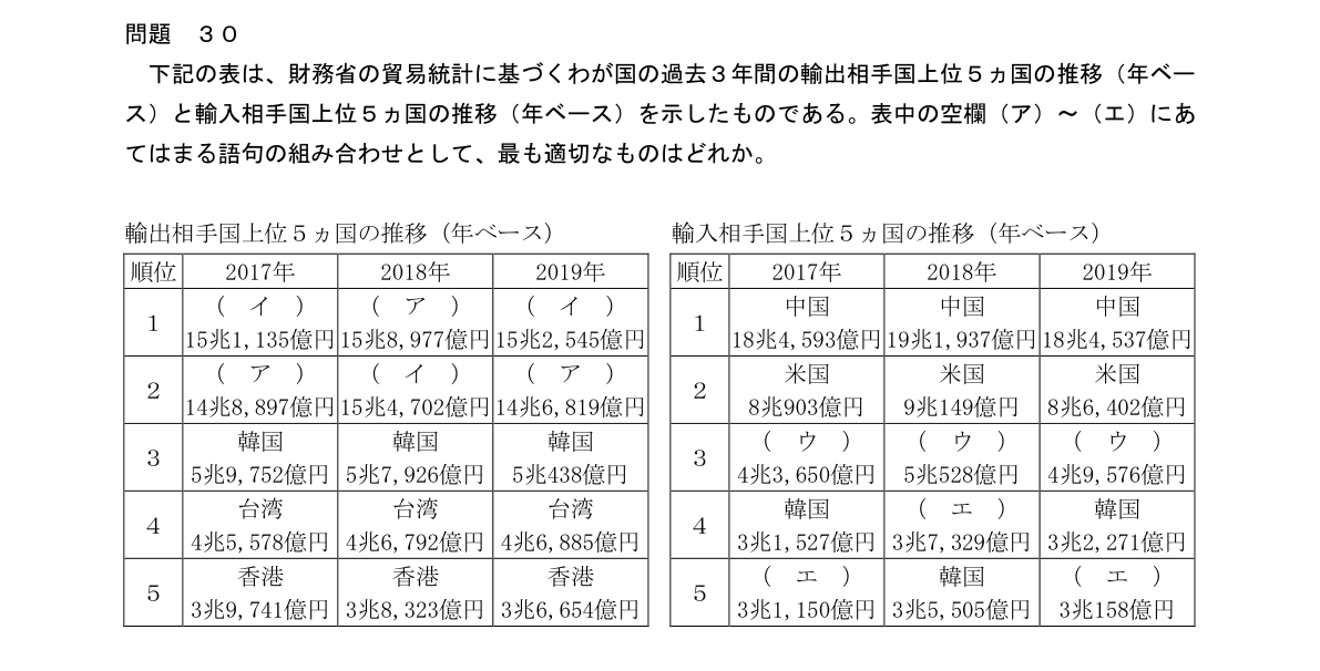 問30の図