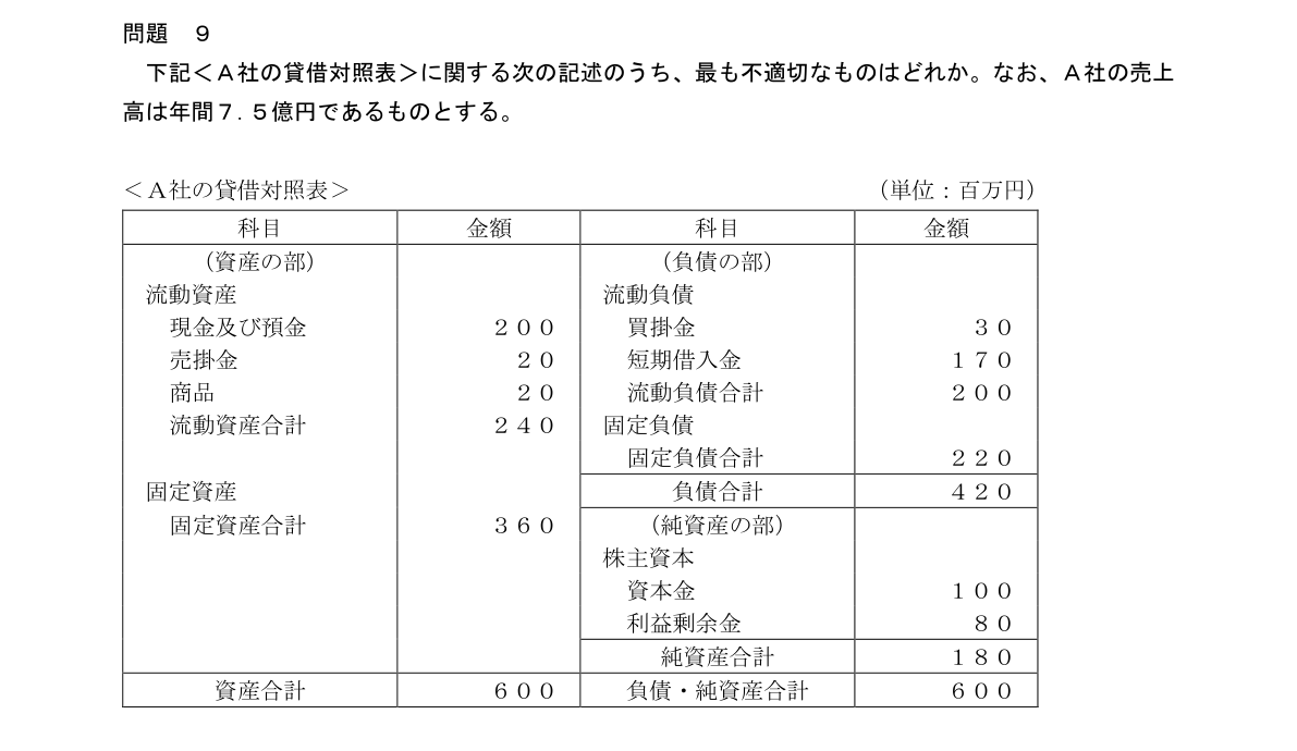 問9の図